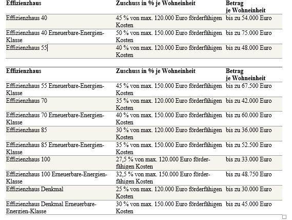 Immobilien 3B Inh. Birgit Böder