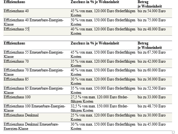 Immobilien 3B Inh. Birgit Böder